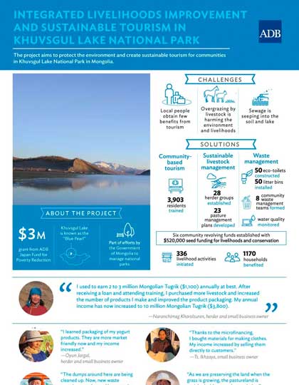 Integrated Livelihoods Improvement and Sustainable Tourism in Khuvskul Lake National Park
