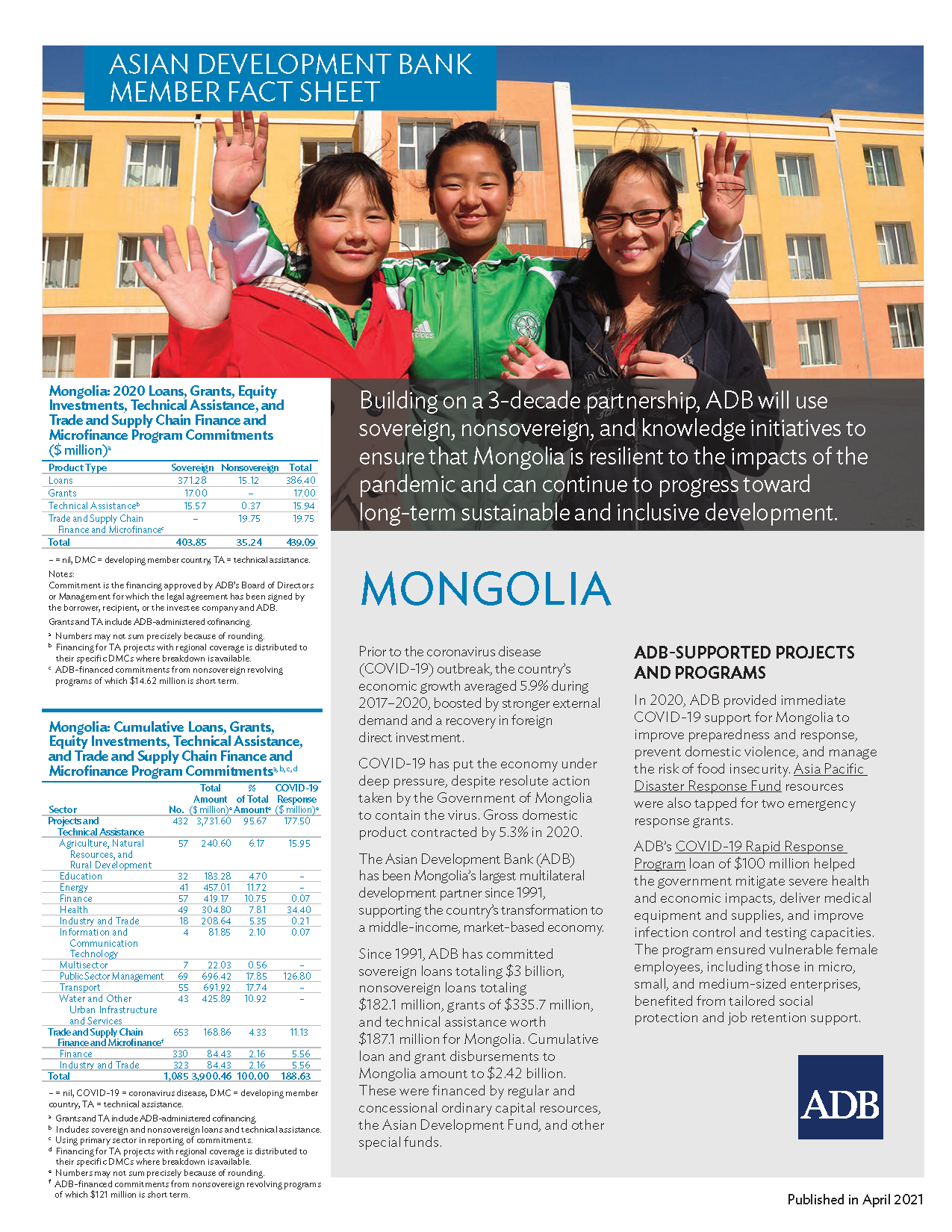 Asian Development Bank and Mongolia: Fact sheet