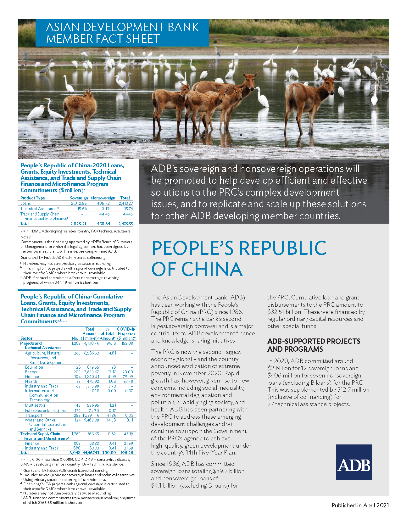 Asian Development Bank and the People’s Republic of China: Fact sheet